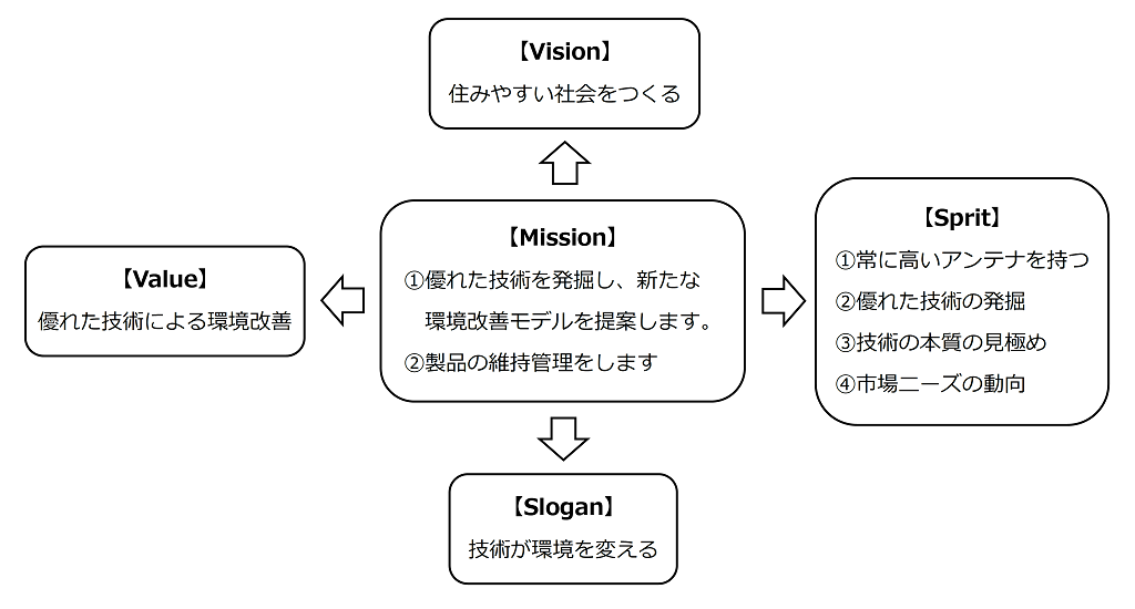 朋優プランニング
